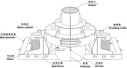 制砂機(jī)有哪些構(gòu)件組成？制砂機(jī)結(jié)構(gòu)示意圖